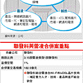 聯發科&雷凌合併重點.gif