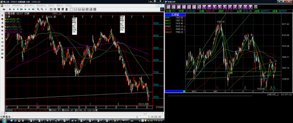 97年的2次季線與年線的死亡交叉圖與現在(99年7月)K線圖之對照.bmp