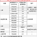 全球AMOLED產能現況.gif