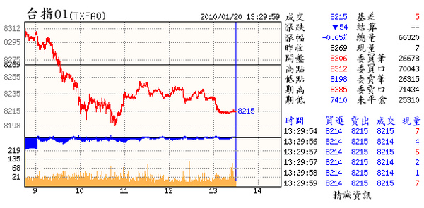 01.20.(01~結倉日.探週低壕溝約8163暫時守住.今晚道瓊10764能否站上及日KD能否交叉向上為觀察點.2月期還收的比1月期還高.會不會太樂觀了.).bmp