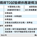 兩岸TD試驗網供應鏈概況(TD).bmp