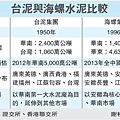 台泥與海螺水泥比較(1101)