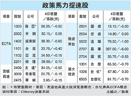 政策馬力提速股(優先政策)