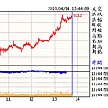 04.014.(04~中場(11點過後)未能即時上攻.以致3日線已確定雙黑.希望不會複製01.19的走勢.多數個股僅能守支撐卻無力攻擊是隱憂.若不想壞線往後3日(15~19)只能向上不可拉回.19日的收盤價勢? /></td></tr><