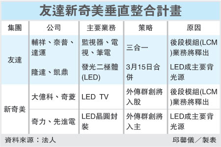 友達.新奇美垂直整合計畫.bmp