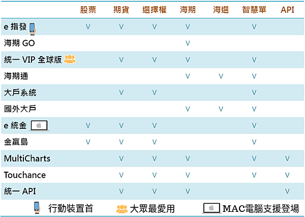 統一期貨 下單軟體介紹 統一期貨apple筱蘋 痞客邦