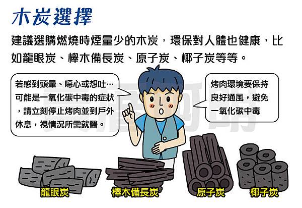 烤肉知識懶人包03.jpg 烤肉知識懶人包03.jpg