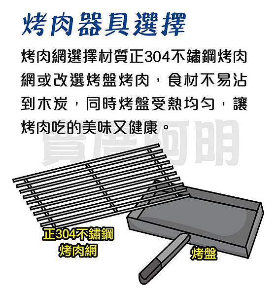 烤肉知識懶人包02.jpg 烤肉知識懶人包02.jpg