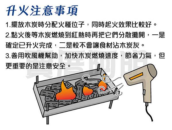 烤肉知識懶人包04.jpg 烤肉知識懶人包04.jpg