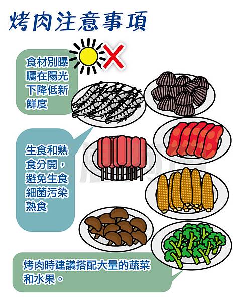烤肉知識懶人包06.jpg 烤肉知識懶人包06.jpg