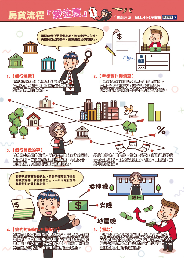房貸流程愛注意-轉字.jpg