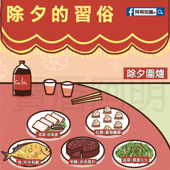 除夕的習俗-1.jpg