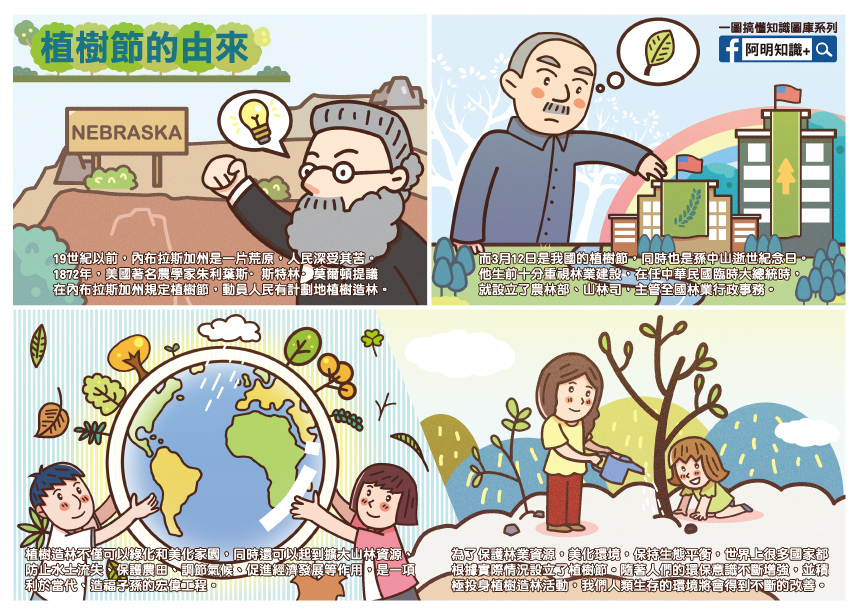 植樹節的由來-轉字.jpg