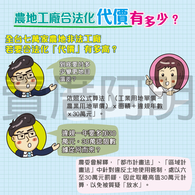 106-0727-農地工廠合法化代價-1.jpg