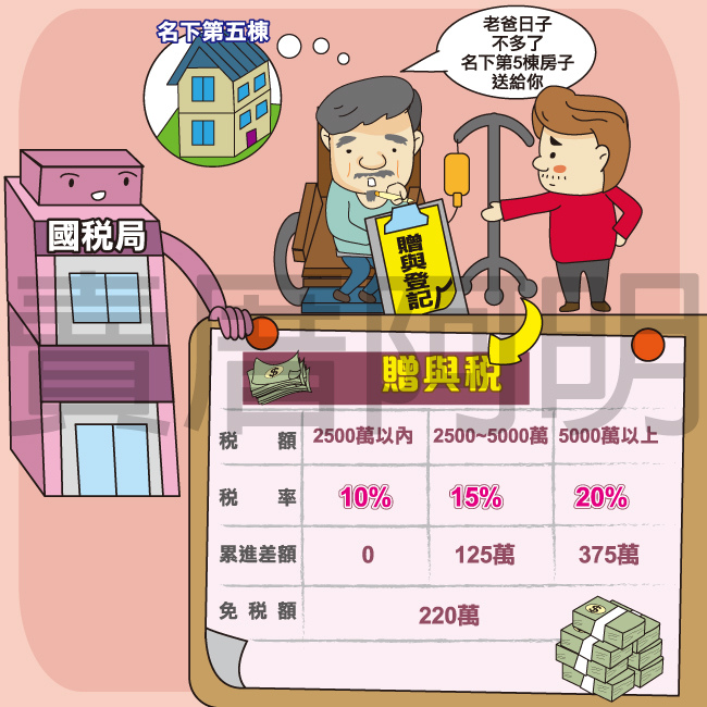 106-0517遺贈稅新修正累進稅率-2.jpg 106-0517遺贈稅新修正累進稅率-2.jpg