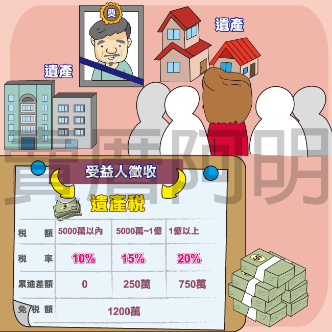 106-0517遺贈稅新修正累進稅率-3.jpg 106-0517遺贈稅新修正累進稅率-3.jpg