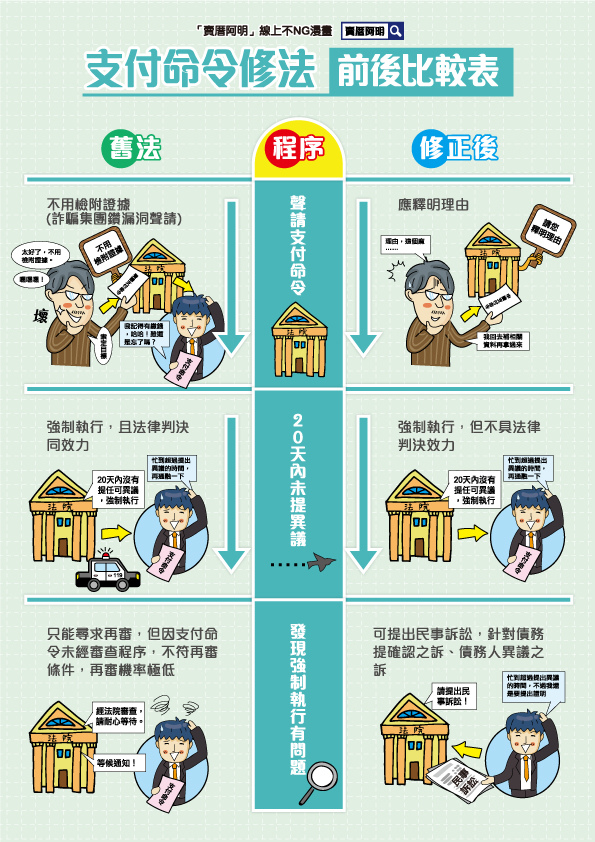 106-0902支付命令修法前後比較表-彩稿(轉曲).jpg
