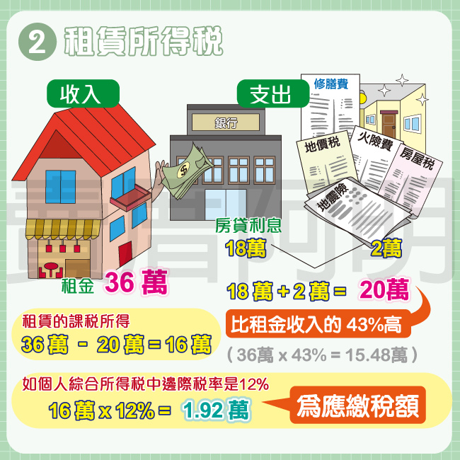 106-0821房貸利息可以扣抵哪些稅-4.jpg