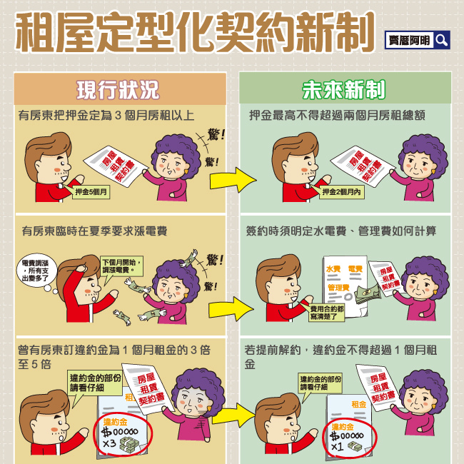 106-0921租屋定型化契約新制-2.jpg