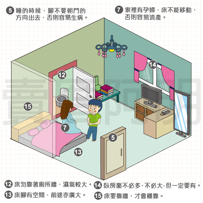 106-1110臥房禁忌-2.jpg