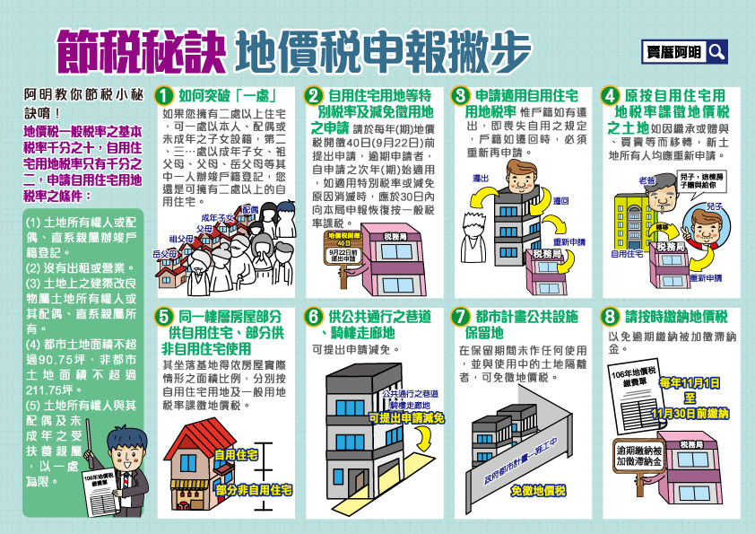 106-1031地價稅申報撇步-彩稿(轉曲).jpg