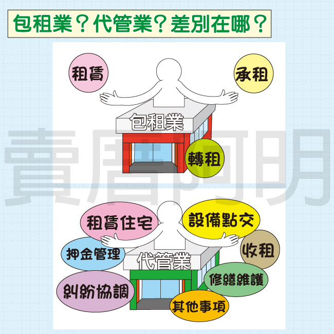 107-0202加入包租代管行列-健全租賃住宅服務-3.jpg 107-0202加入包租代管行列-健全租賃住宅服務-3.jpg