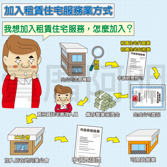 107-0202加入包租代管行列-健全租賃住宅服務-2.jpg 107-0202加入包租代管行列-健全租賃住宅服務-2.jpg