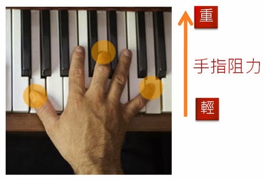 手指位置.jpg 手指位置.jpg