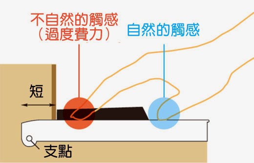 琴鍵過短.jpg 琴鍵過短.jpg