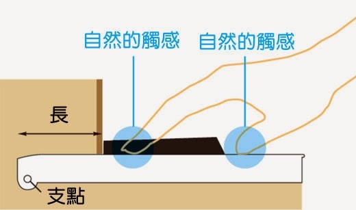 琴鍵夠長.jpg 琴鍵夠長.jpg