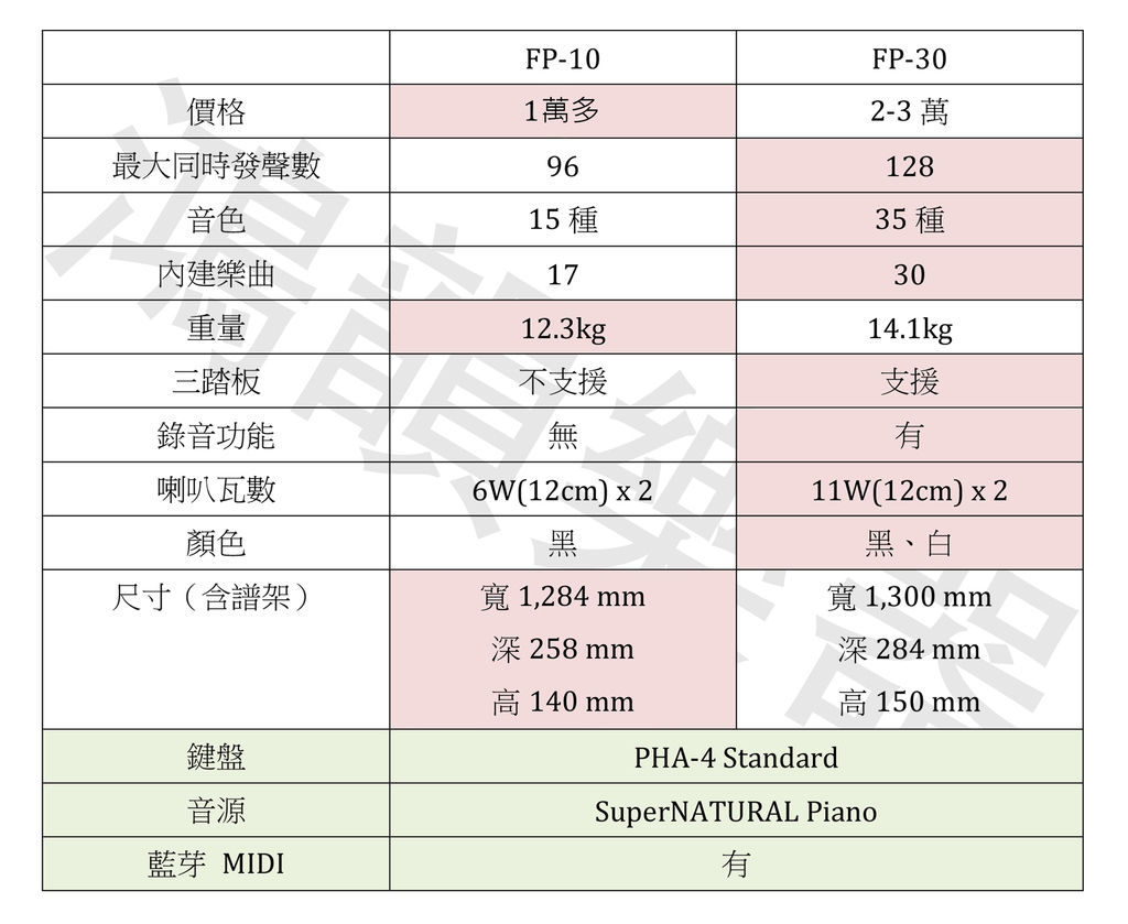 FP比較.jpg FP比較.jpg