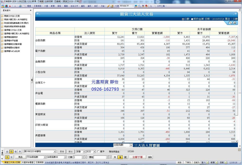 元富期貨新環球大亨 期貨盤後資訊.jpg 元富期貨新環球大亨 期貨盤後資訊.jpg