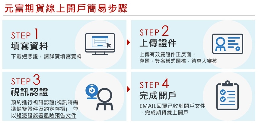 元富期貨線上開戶簡易步驟.jpg 元富期貨線上開戶簡易步驟.jpg