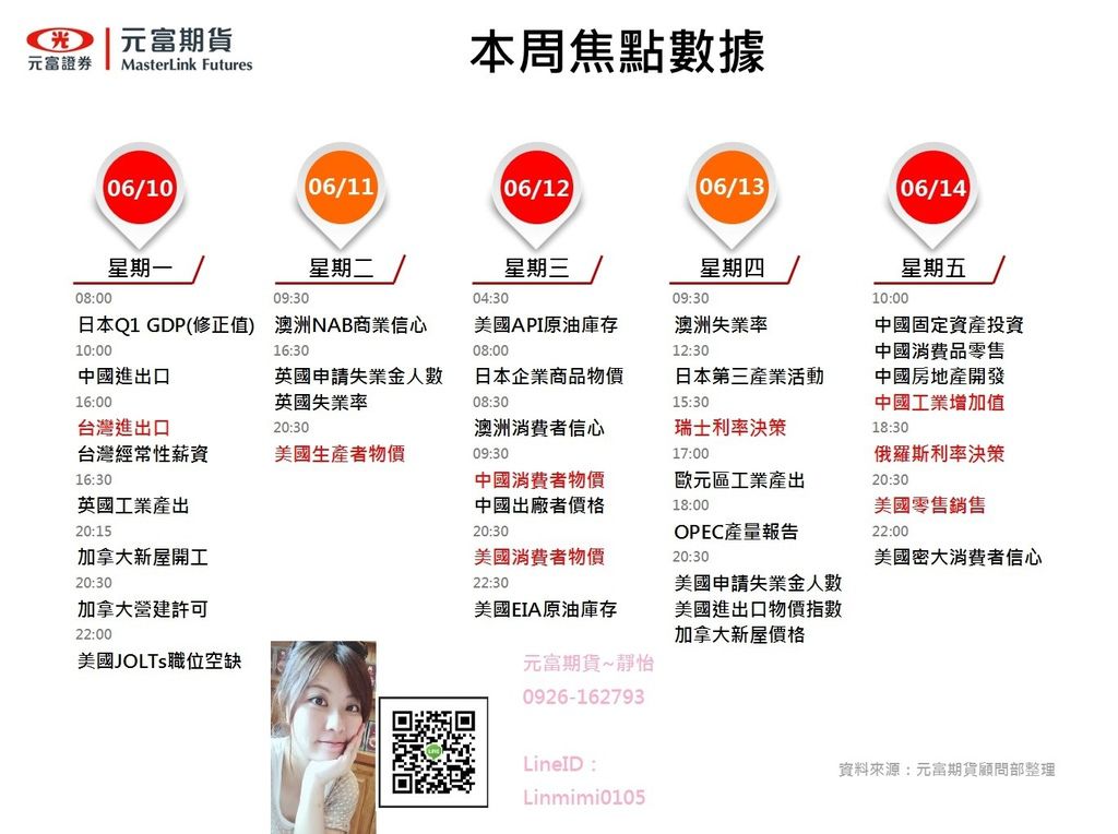 0610本周焦點數據.jpg 0610本周焦點數據.jpg