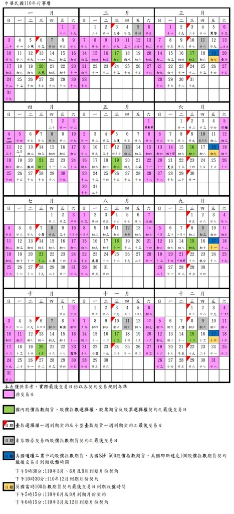 最新 2021 110年 期貨月結算日 選擇權月結算日一覽表 元富期貨 林靜怡0926 162 793 期貨手續費選擇權手續費國外海外期貨手續費 痞客邦
