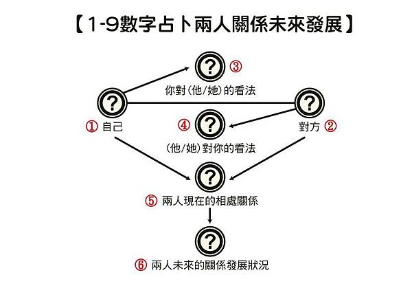 投影片59.JPG