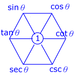 三角函數.gif