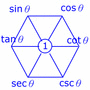 三角函數.gif