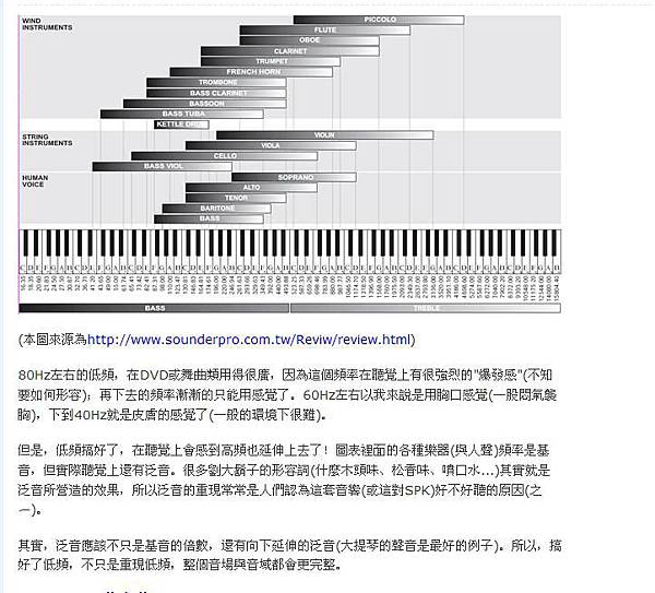 音頻表-1