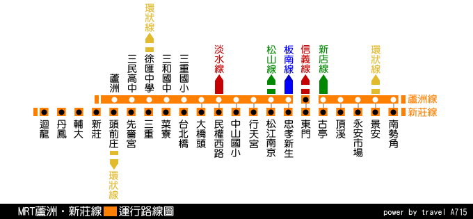 捷運路網圖-新莊線.jpg