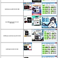 ★各家Micro SD 速度測試-2018-06-30.jpg