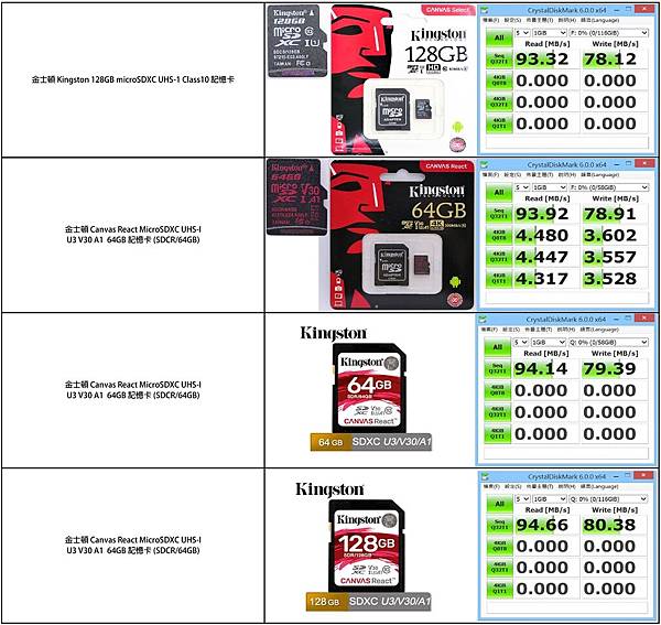 ★各家Micro SD 速度測試2018-11-2 (1).jpg