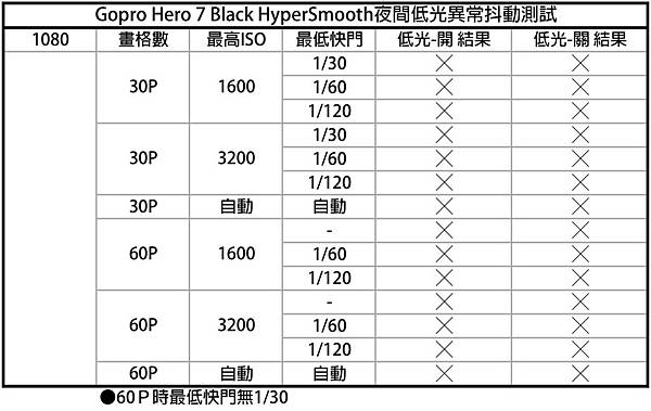 HyperSmooth 夜間測試-1080P (1).jpg