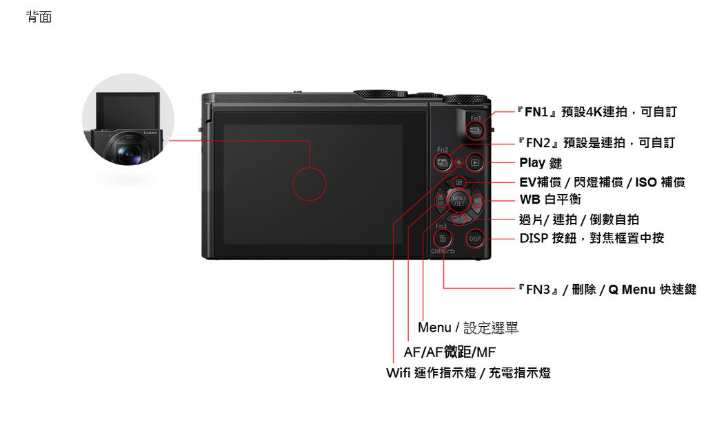 [開箱] Panasonic DMC-LX10 + 使用教學