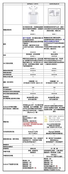 realme-Buds-Air 開箱對比測試.jpg