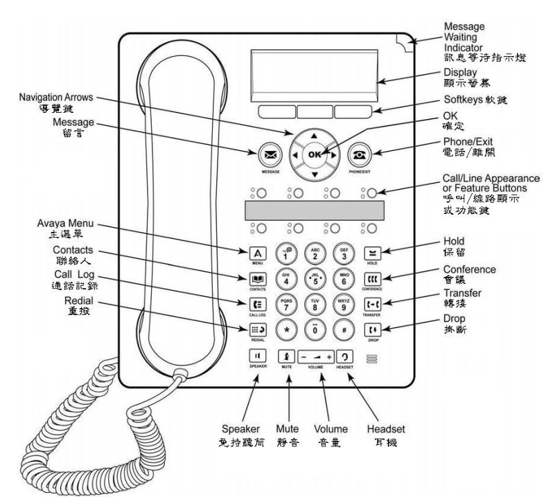 [教學]AVAYA 電話｜交換機｜總機系統｜基礎操作設定