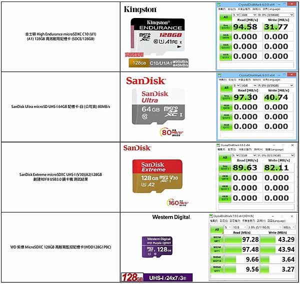 ★各家Micro SD 速度測試2021-05-28.jpg