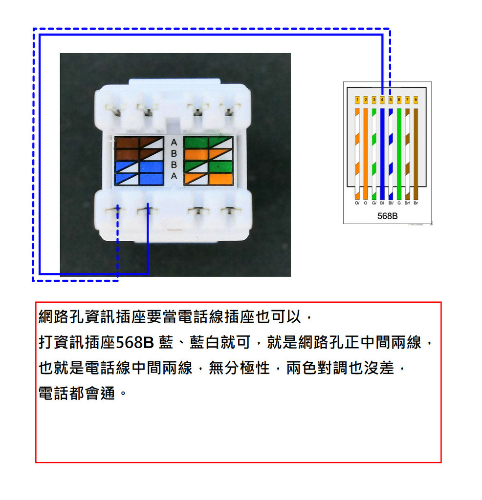 [教學]網路線｜電話線｜資訊插座｜電話插座｜電話總機｜KRO