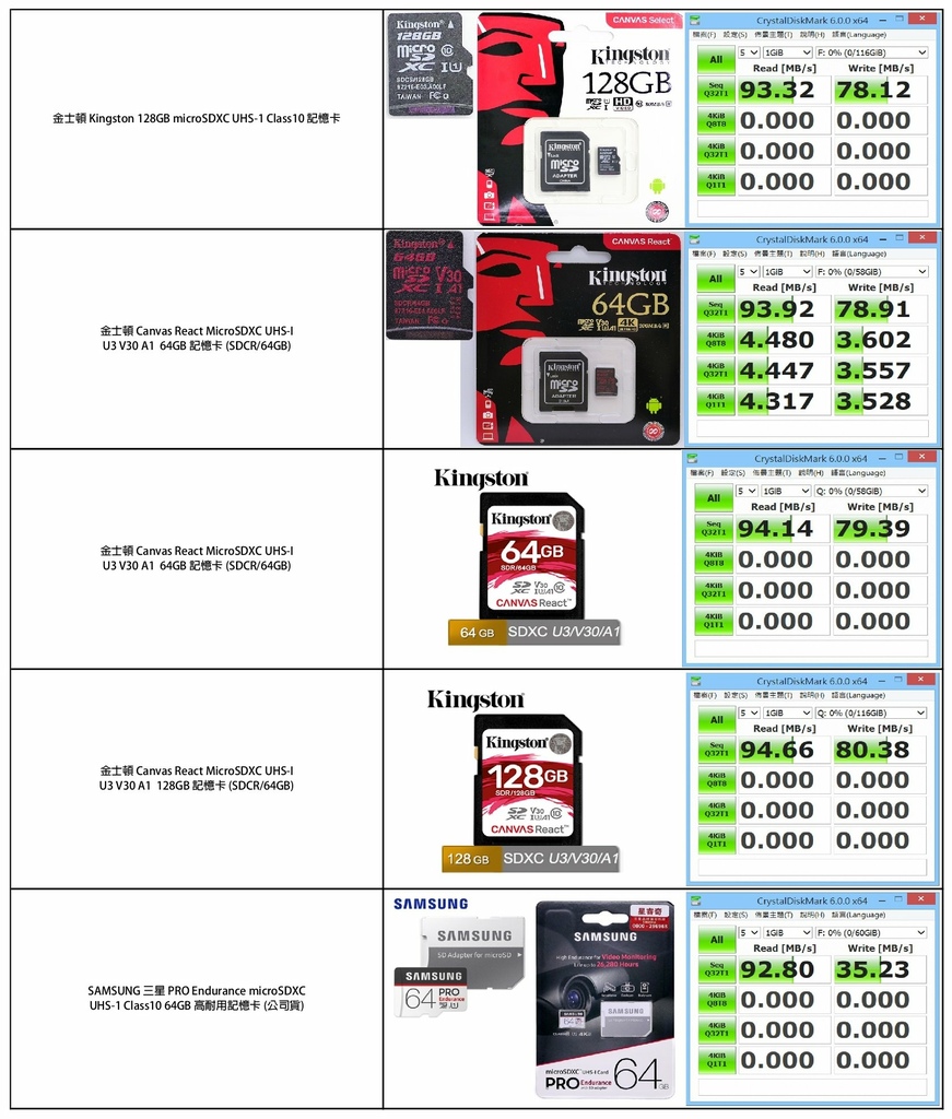 ★各家Micro SD 速度測試 (1).jpg