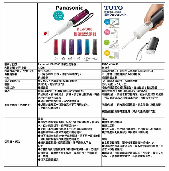 攜帶型免痔沖洗器.jpg